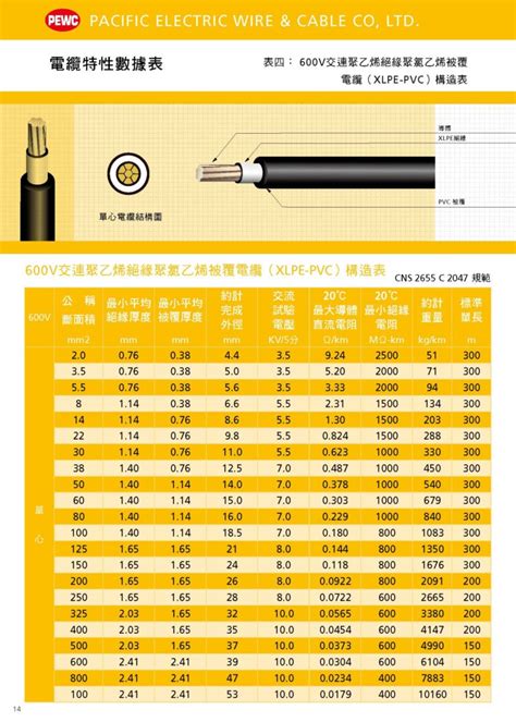 高壓電纜|特高壓電纜XLPE